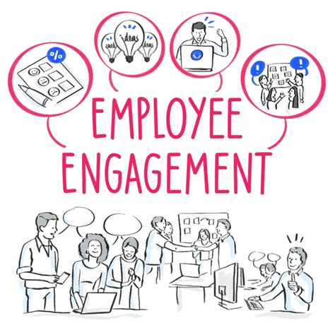 Employee Engagement .